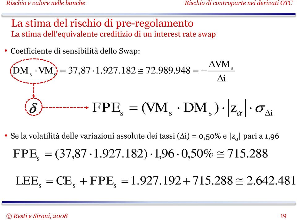 948 s VM i s FPE s ( VM s DM s ) z i Se la volatilità delle variazioni assolute dei