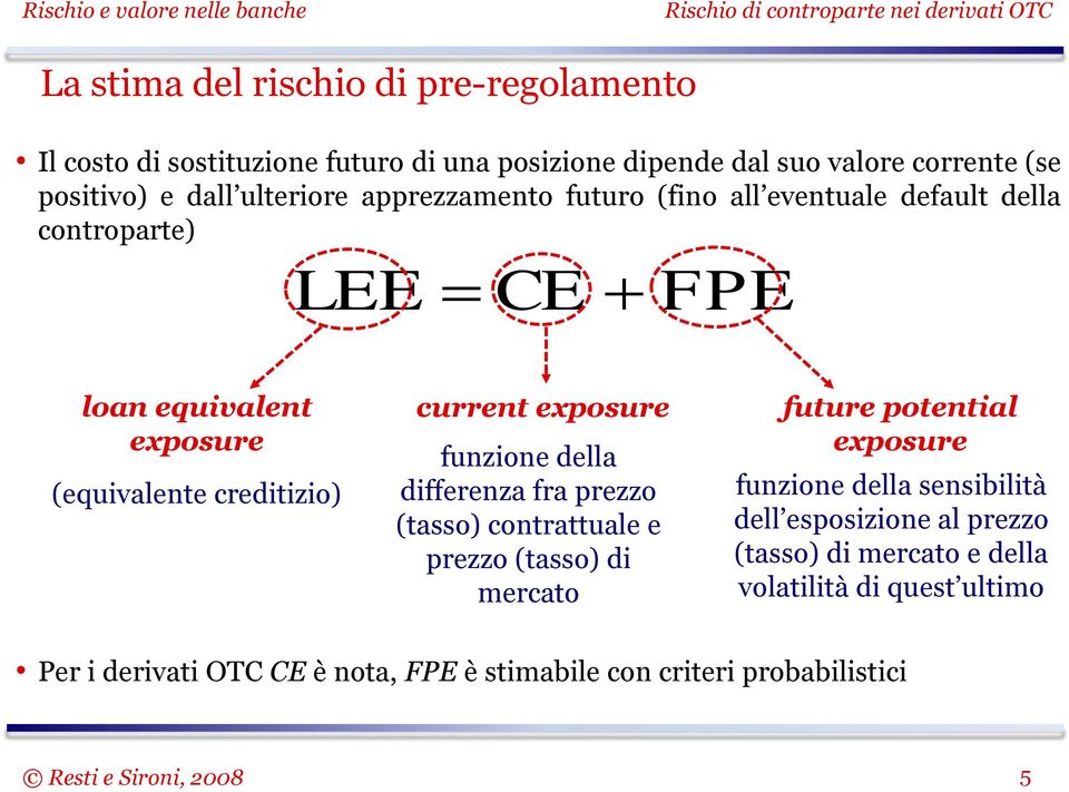 della differenza fra prezzo (tasso) contrattuale e prezzo (tasso) di mercato future potential exposure funzione della sensibilità dell