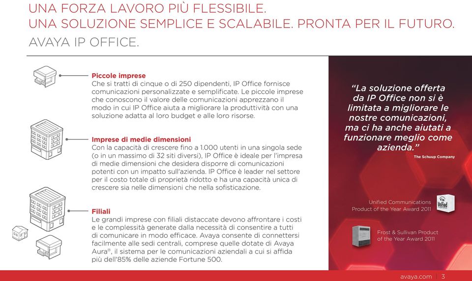 Le piccole imprese che conoscono il valore delle comunicazioni apprezzano il modo in cui IP Office aiuta a migliorare la produttività con una soluzione adatta al loro budget e alle loro risorse.