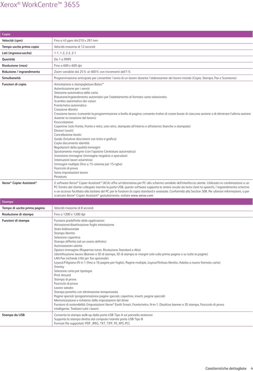 iniziale (Copia, Stampa, Fax e Scansione) Funzioni di copia Annotazione e stampigliatura Bates Autenticazione per i servizi Selezione automatica della carta Riduzione/ingrandimento automatici per l