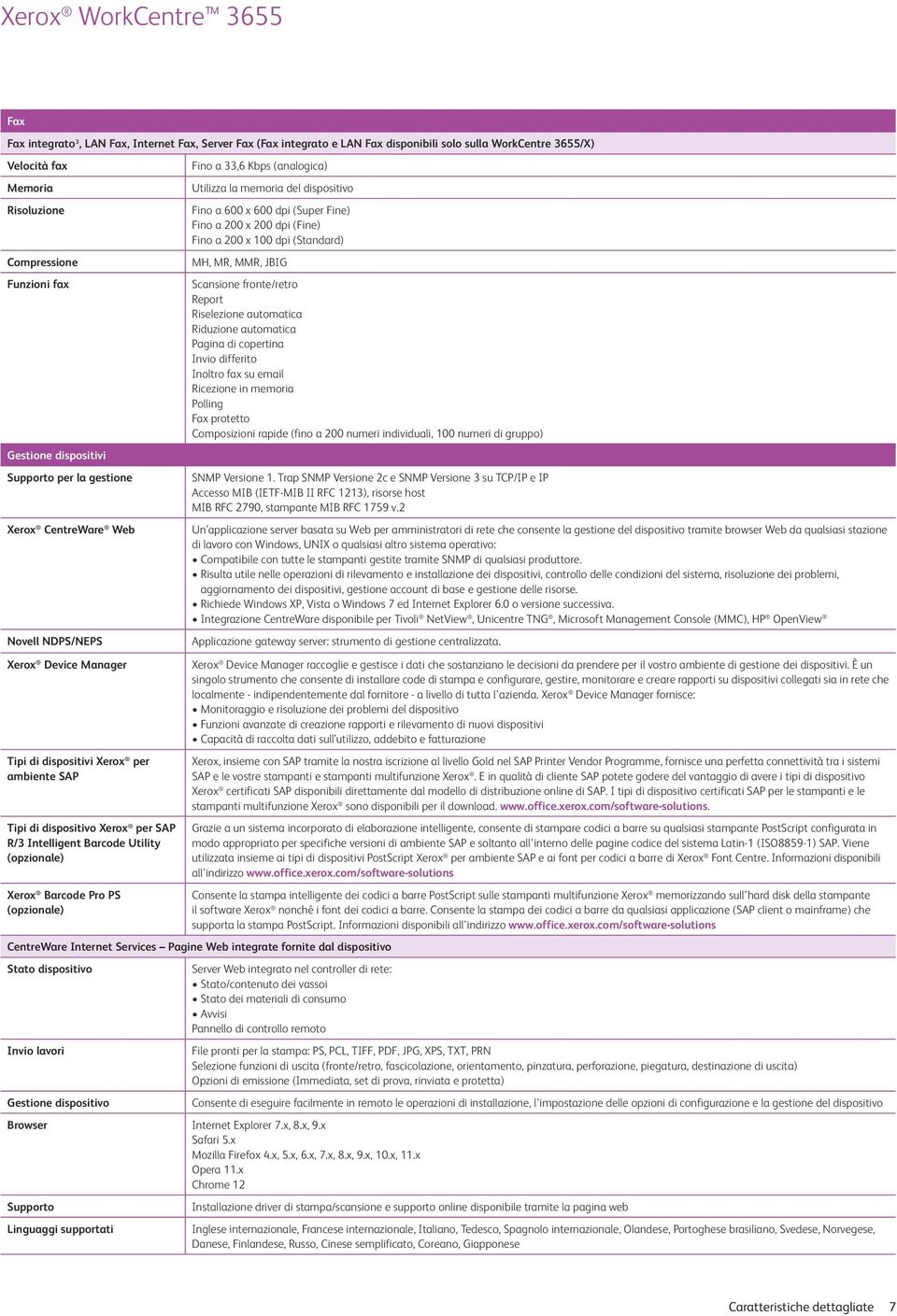 (Fine) Fino a 200 x 100 dpi (Standard) MH, MR, MMR, JBIG Scansione fronte/retro Report Riselezione automatica Riduzione automatica Pagina di copertina Invio differito Inoltro fax su email Ricezione