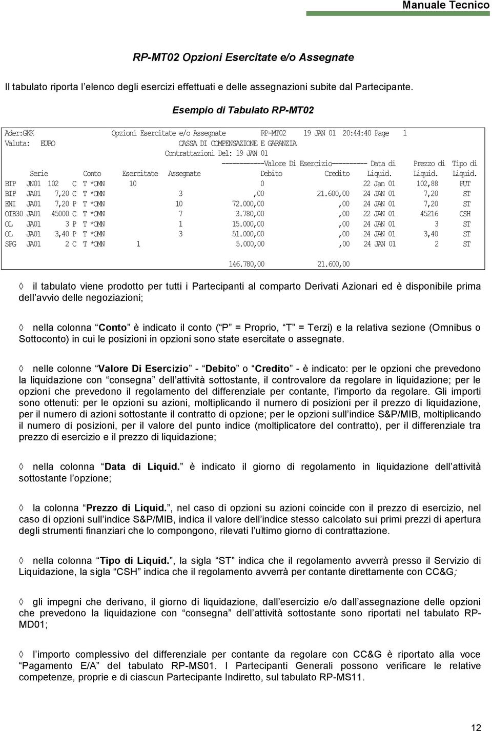 Di Esercizio---------- Data di Prezzo di Tipo di Serie Conto Esercitate Assegnate Debito Credito Liquid. Liquid. Liquid. BTP JN01 102 C T *OMN 10 0 22 Jan 01 102,88 FUT BIP JA01 7,20 C T *OMN 3,00 21.