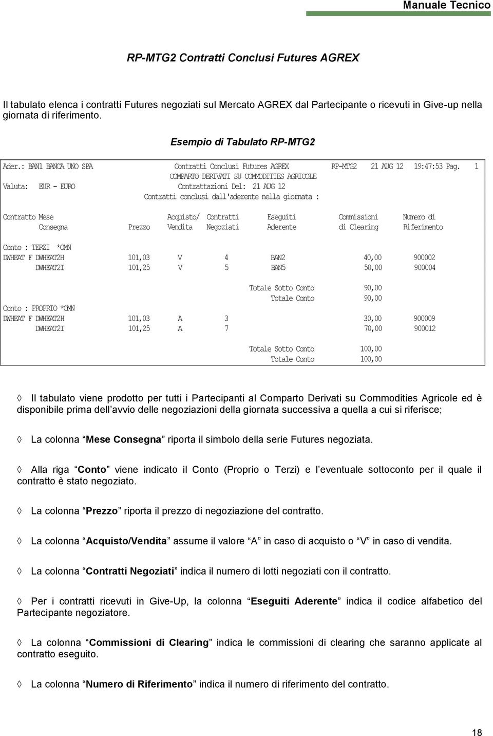 1 COMPARTO DERIVATI SU COMMODITIES AGRICOLE Valuta: EUR - EURO Contrattazioni Del: 21 AUG 12 Contratti conclusi dall'aderente nella giornata : Contratto Mese Acquisto/ Contratti Eseguiti Commissioni