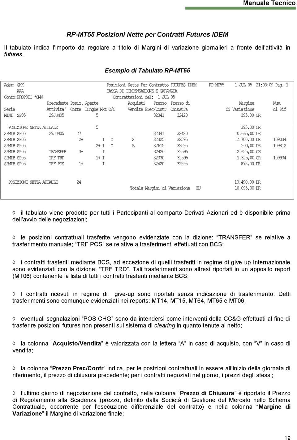 1 AAA CASSA DI COMPENSAZIONE E GARANZIA Conto:PROPRIO *OMN Contrattazioni del: 1 JUL 05 Precedente Posiz. Aperte Acquisti Prezzo Prezzo di Margine Num.