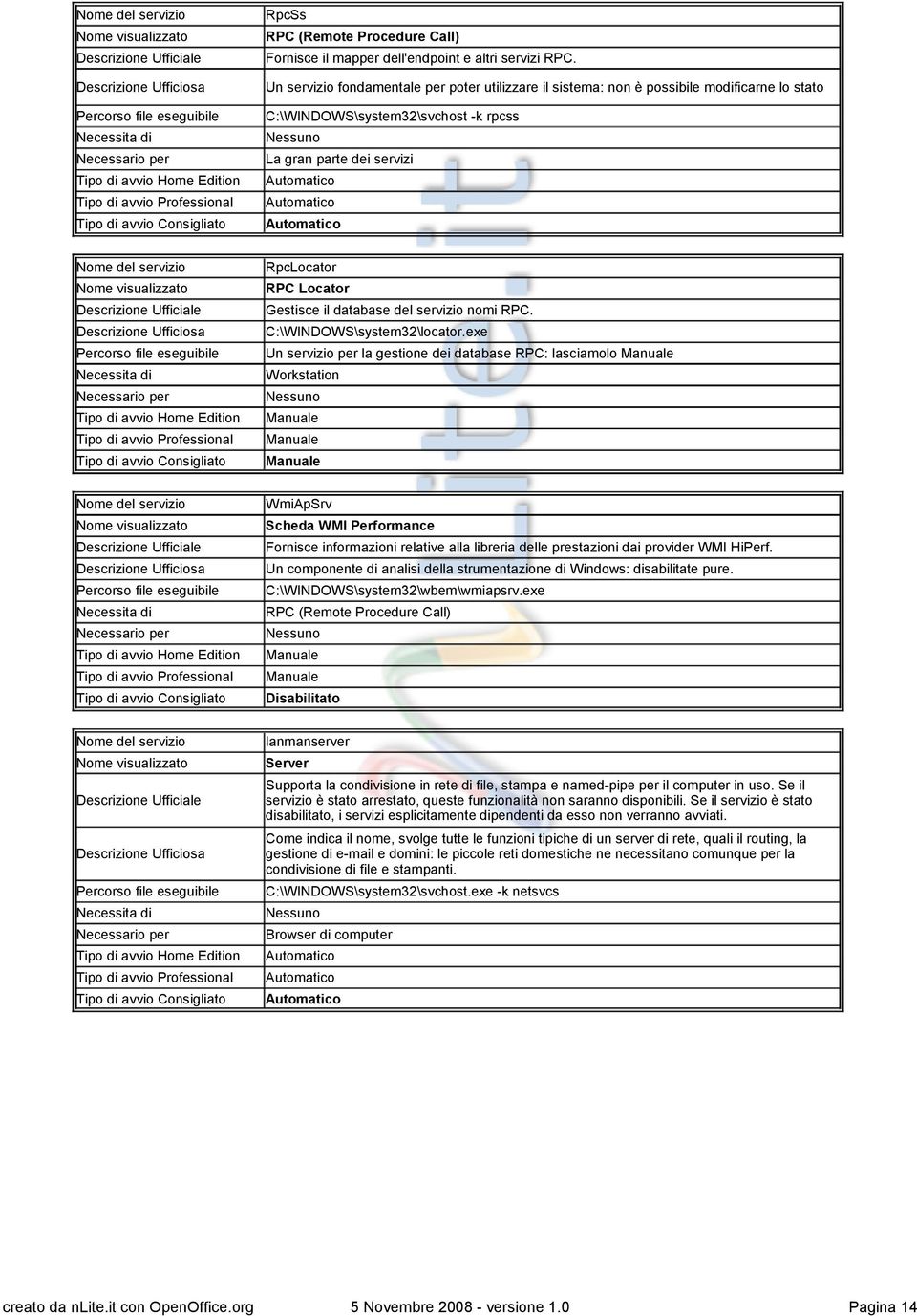 database del servizio nomi RPC. C:\WINDOWS\system32\locator.