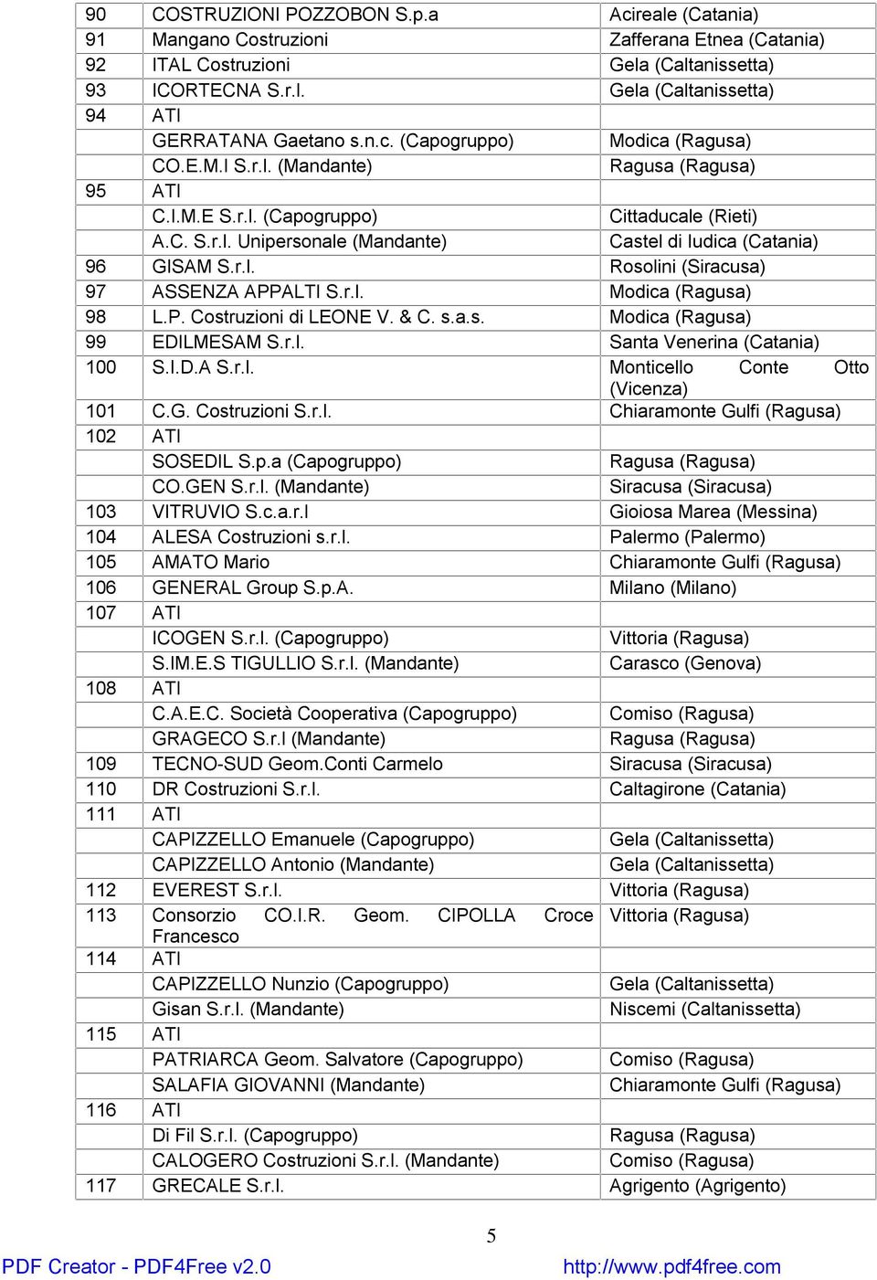 r.l. Modica (Ragusa) 98 L.P. Costruzioni di LEONE V. & C. s.a.s. Modica (Ragusa) 99 EDILMESAM S.r.l. Santa Venerina (Catania) 100 S.I.D.A S.r.l. Monticello Conte Otto (Vicenza) 101 C.G. Costruzioni S.