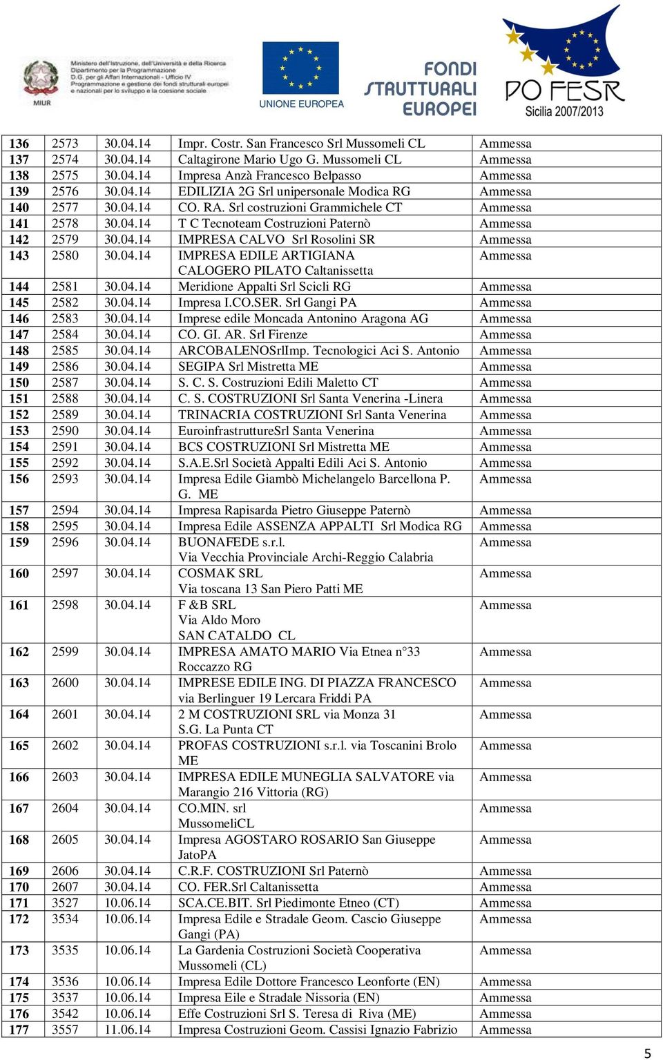 04.14 Meridione Appalti Srl Scicli RG 145 2582 30.04.14 Impresa I.CO.SER. Srl Gangi PA 146 2583 30.04.14 Imprese edile Moncada Antonino Aragona AG 147 2584 30.04.14 CO. GI. AR.