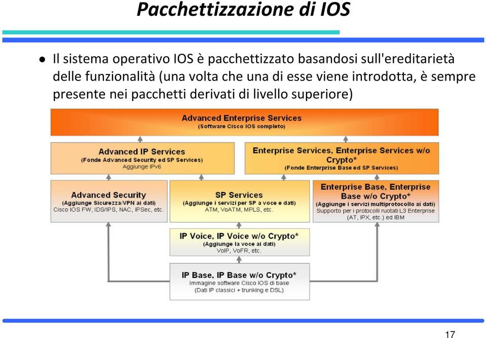 funzionalità (una volta che una di esse viene