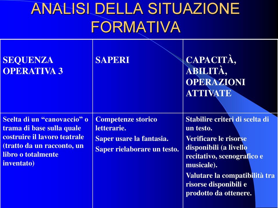 Saper rielaborare un testo. Stabilire criteri di scelta di un testo.