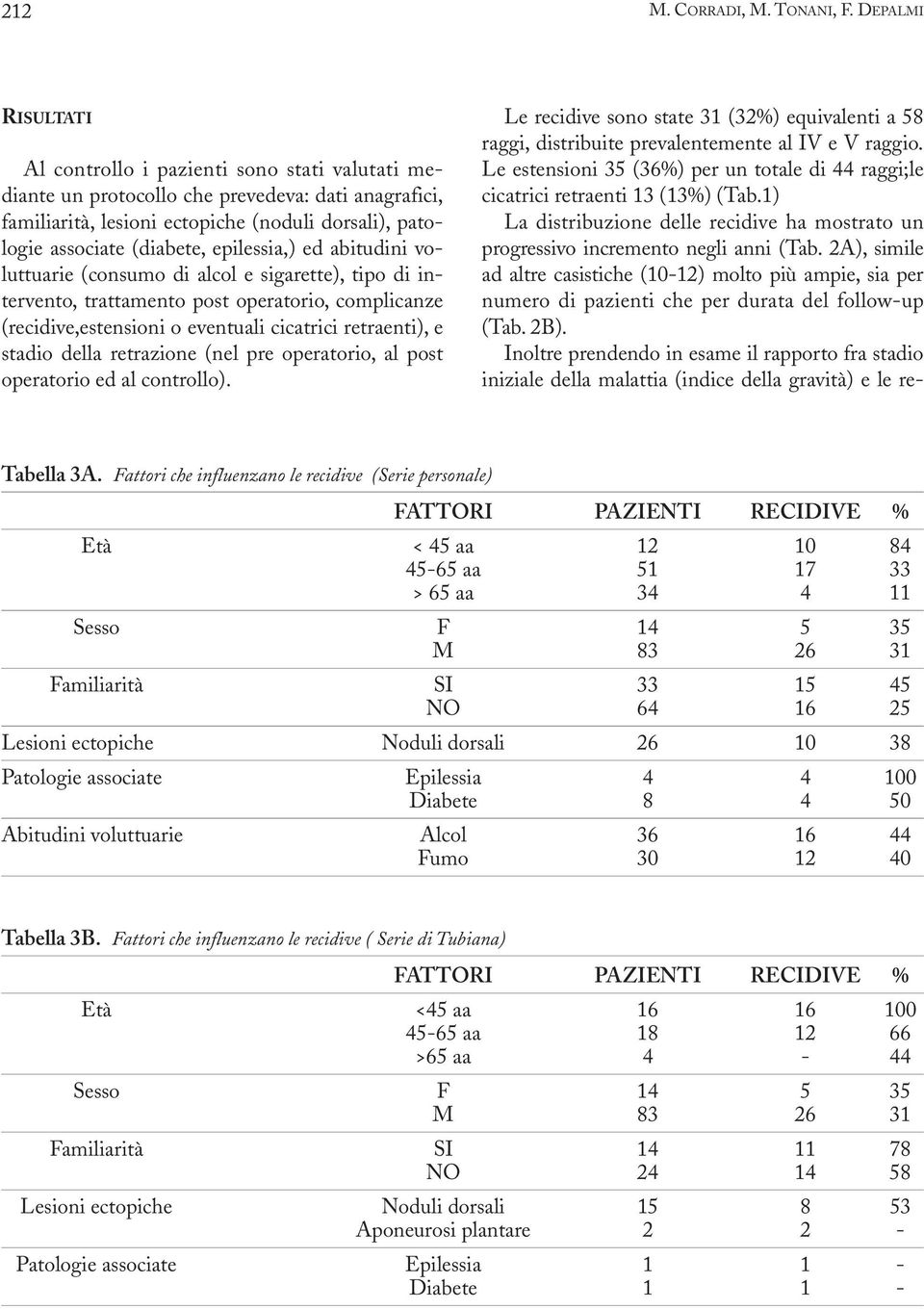 epilessia,) ed abitudini voluttuarie (consumo di alcol e sigarette), tipo di intervento, trattamento post operatorio, complicanze (recidive,estensioni o eventuali cicatrici retraenti), e stadio della