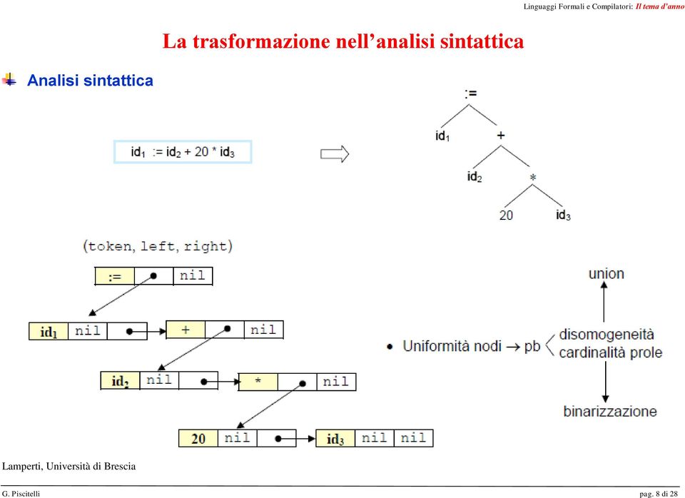 d anno Analisi sintattica Lamperti,