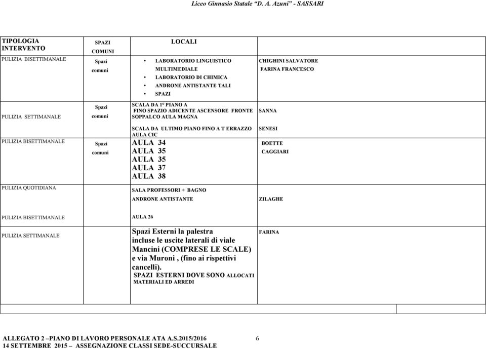 AULA CIC AULA 34 AULA 35 AULA 35 AULA 37 AULA 38 SENESI BOETTE CAGGIARI PULIZIA QUOTIDIANA SALA PROFESSORI + BAGNO ANDRONE ANTISTANTE ZILAGHE PULIZIA BISETTIMANALE AULA 26 PULIZIA SETTIMANALE Spazi