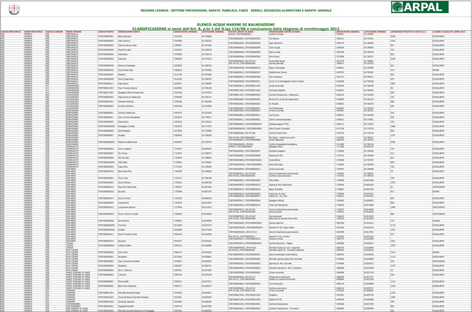 LIMITE DI ZONA DESCRIZIONE LIMITE DI ZONA LONGITUDINE (WGS84) LATITUDINE (WGS84) LUNGHEZZA TRATTO DI COSTA (m) CLASSE DI QUALITA' 2009-2012 008 IMPERIA 065 VENTIMIGLIA Francia_IT007008065001 Confine