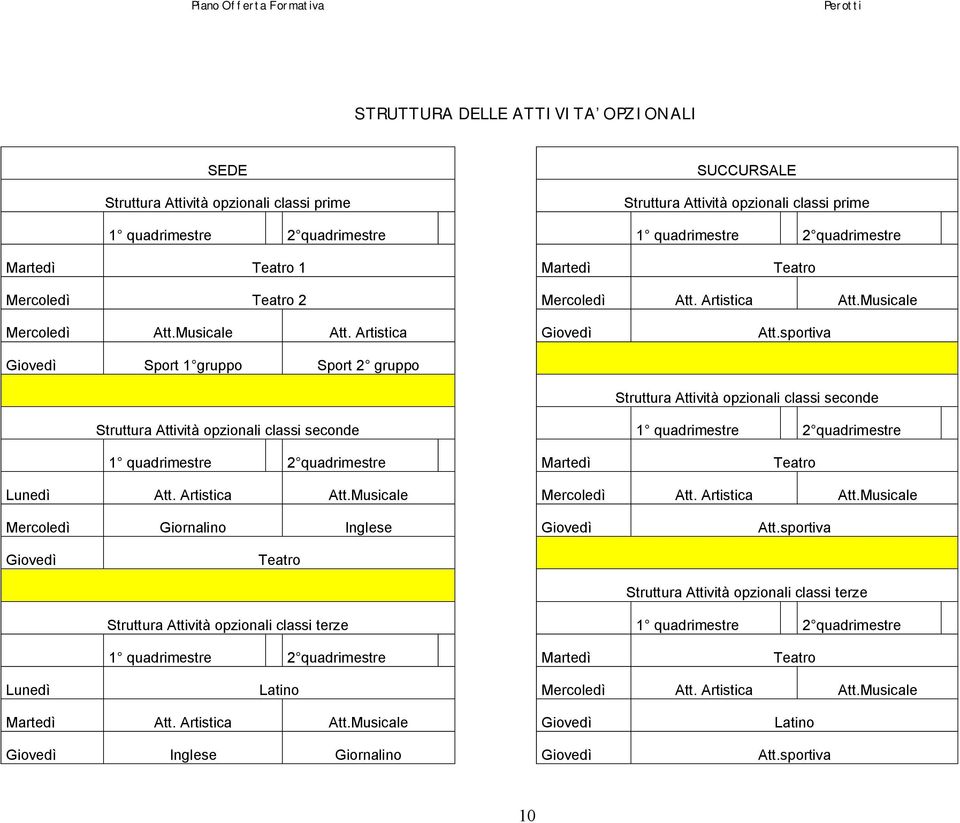 sportiva Giovedì Sport 1 gruppo Sport 2 gruppo Struttura Attività opzionali classi seconde Struttura Attività opzionali classi seconde 1 quadrimestre 2 quadrimestre 1 quadrimestre 2 quadrimestre