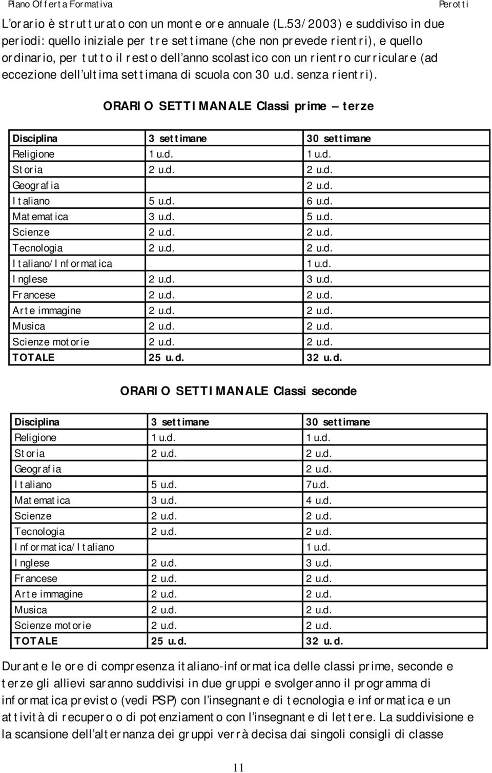 dell ultima settimana di scuola con 30 u.d. senza rientri). ORARIO SETTIMANALE Classi prime terze Disciplina 3 settimane 30 settimane Religione 1 u.d. 1 u.d. Storia 2 u.d. 2 u.d. Geografia 2 u.d. Italiano 5 u.