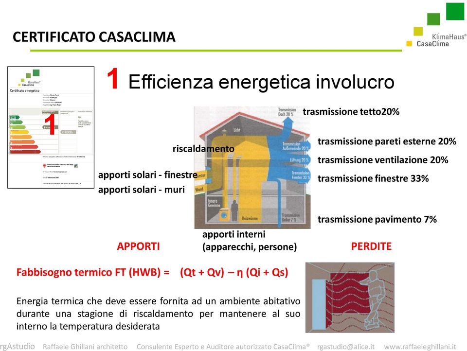 termico FT (HWB) = apporti interni (apparecchi, persone) (Qt + Qv) η (Qi + Qs) trasmissione pavimento 7% PERDITE Energia termica