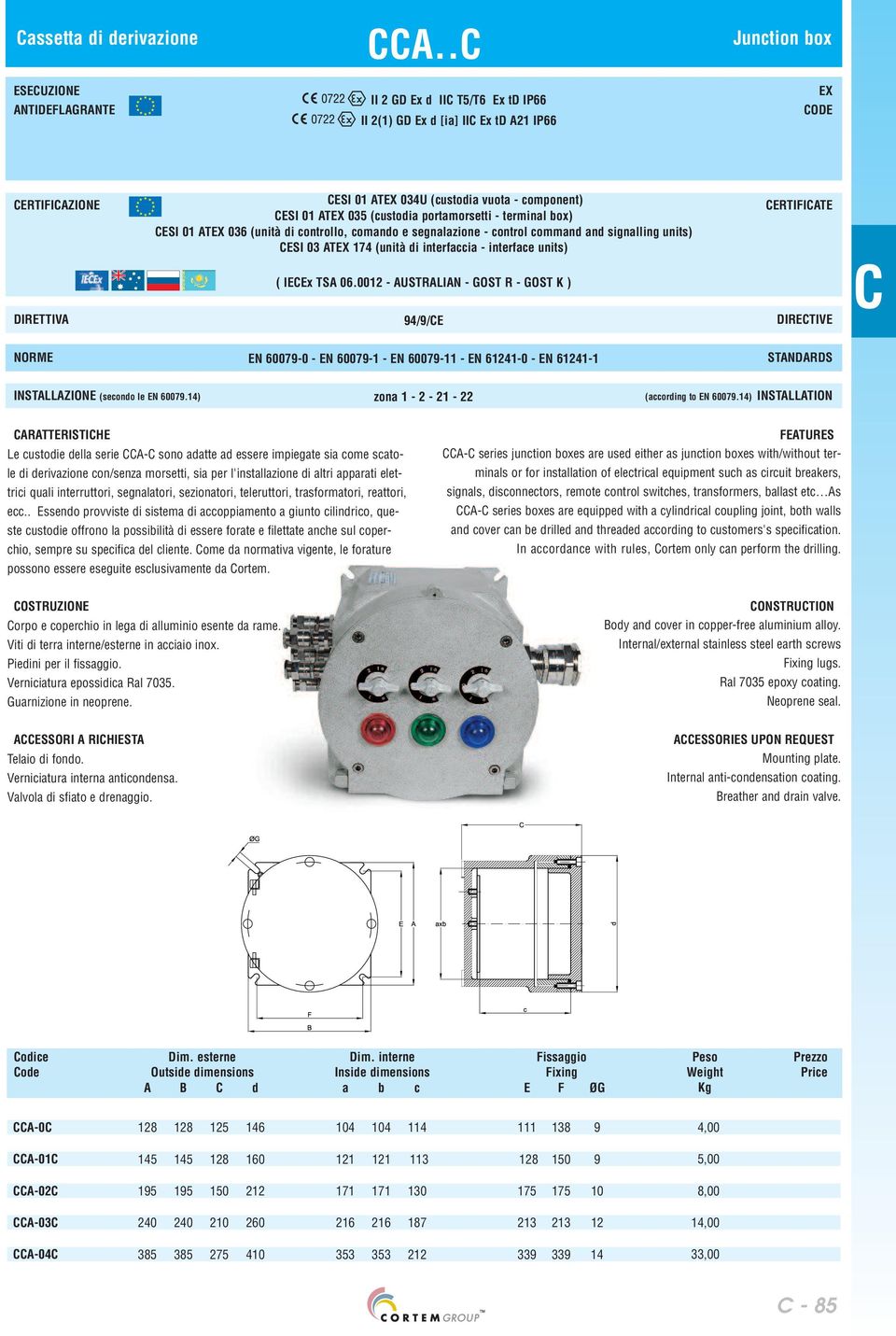 portamorsetti - terminal box) ESI 01 ATEX 036 (unità di controllo, comando e segnalazione - control command and signalling units) ESI 03 ATEX 174 (unità di interfaccia - interface units) ( IEEx TSA