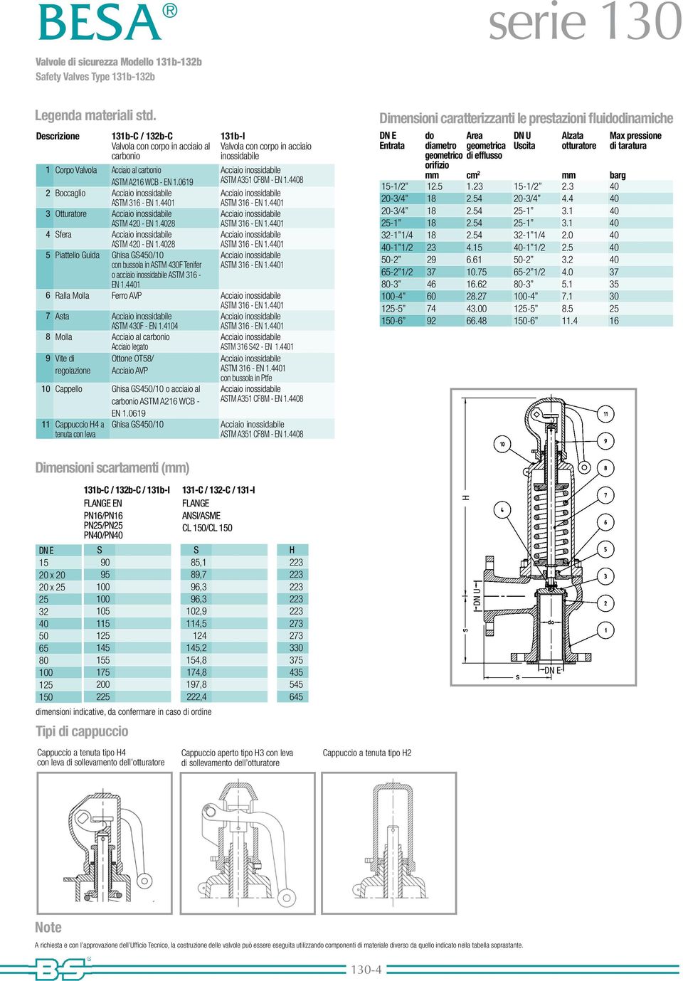 0619 2 Boccaglio 3 Otturatore 4 Sfera 5 Piattello Guida Ghisa GS45010 con bussola in Astm 430f Tenifer o acciaio inossidabile ASTM 316 - EN 1.