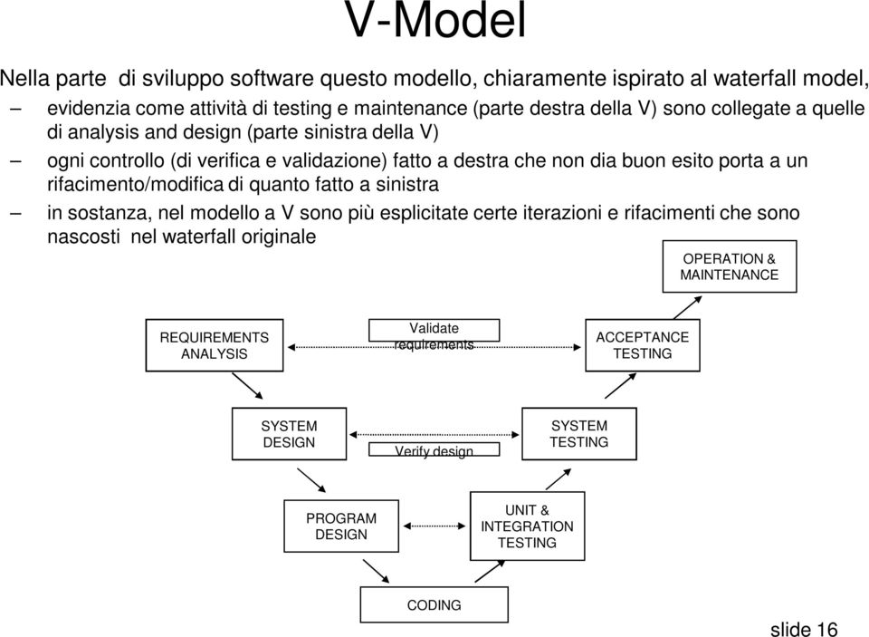 rifacimento/modifica di quanto fatto a sinistra in sostanza, nel modello a V sono più esplicitate certe iterazioni e rifacimenti che sono nascosti nel waterfall originale