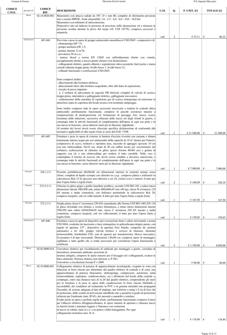 Dispositivo atto ad indicare la presenza di pressione nella diramazione ed a misurare la pressione residua durante la prova del naspo (rif. UNI 10779), compreso accessori e minuteria.