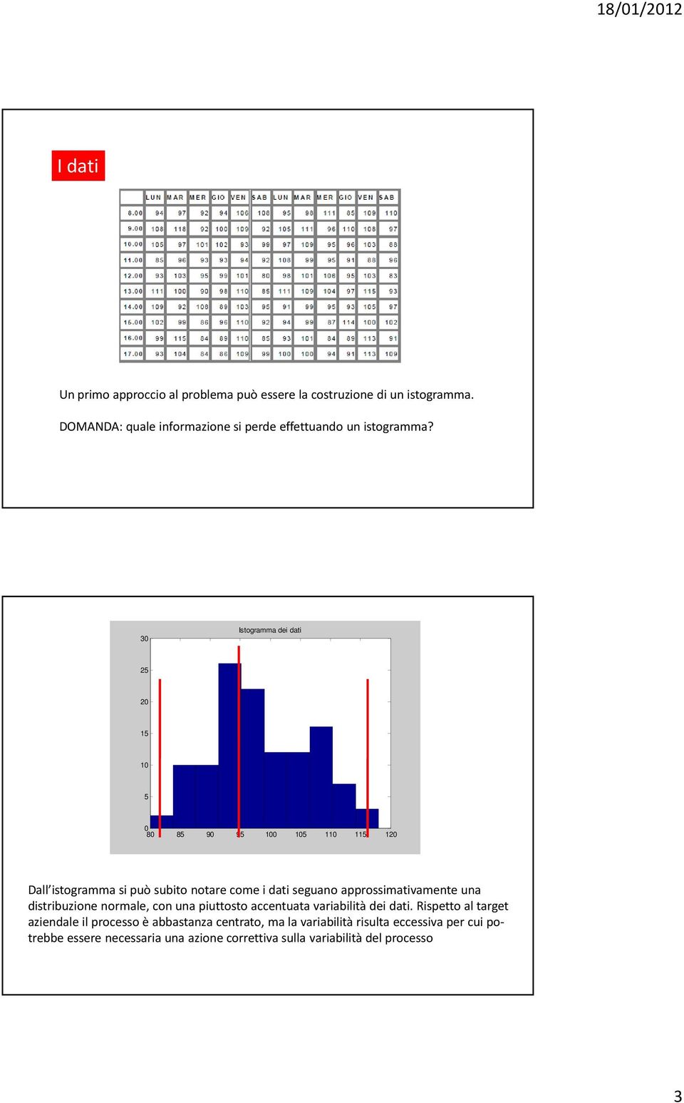 3 Istogramma dei dati 25 2 5 5 8 85 9 95 5 5 2 Dall istogramma si può subito notare come i dati seguano approssimativamente una