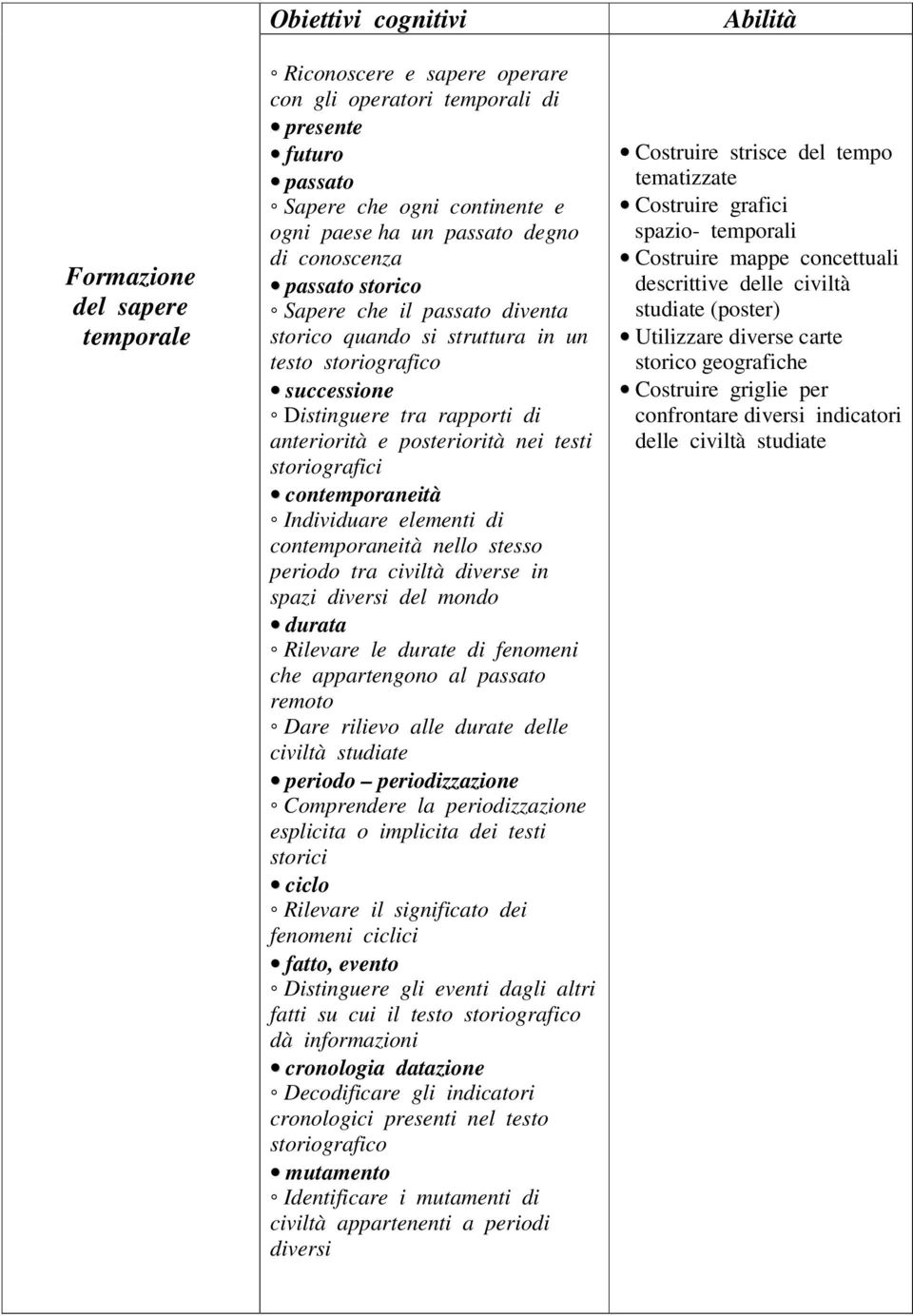 storiografici contemporaneità Individuare elementi di contemporaneità nello stesso periodo tra civiltà diverse in spazi diversi del mondo durata Rilevare le durate di fenomeni che appartengono al