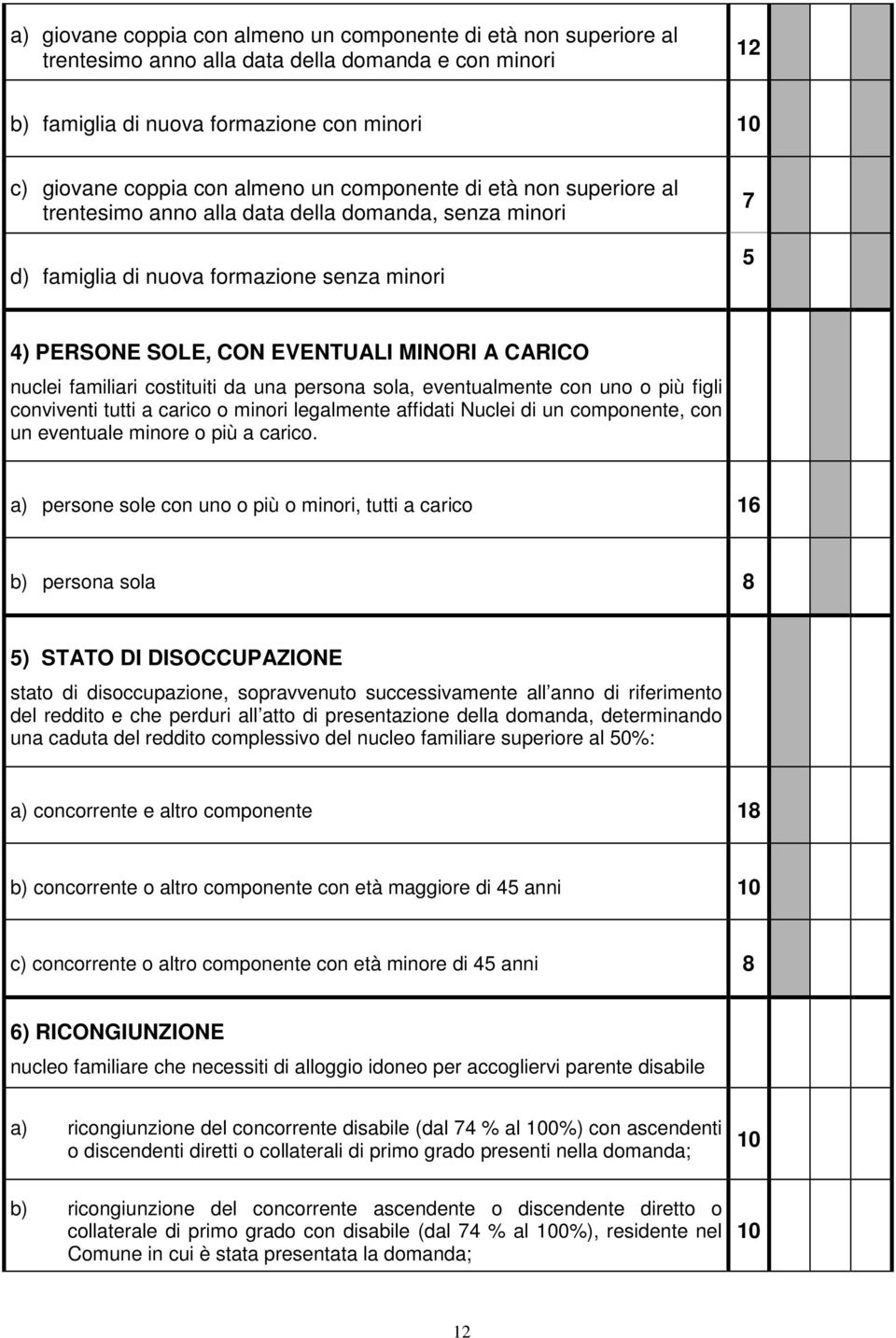 familiari costituiti da una persona sola, eventualmente con uno o più figli conviventi tutti a carico o minori legalmente affidati Nuclei di un componente, con un eventuale minore o più a carico.