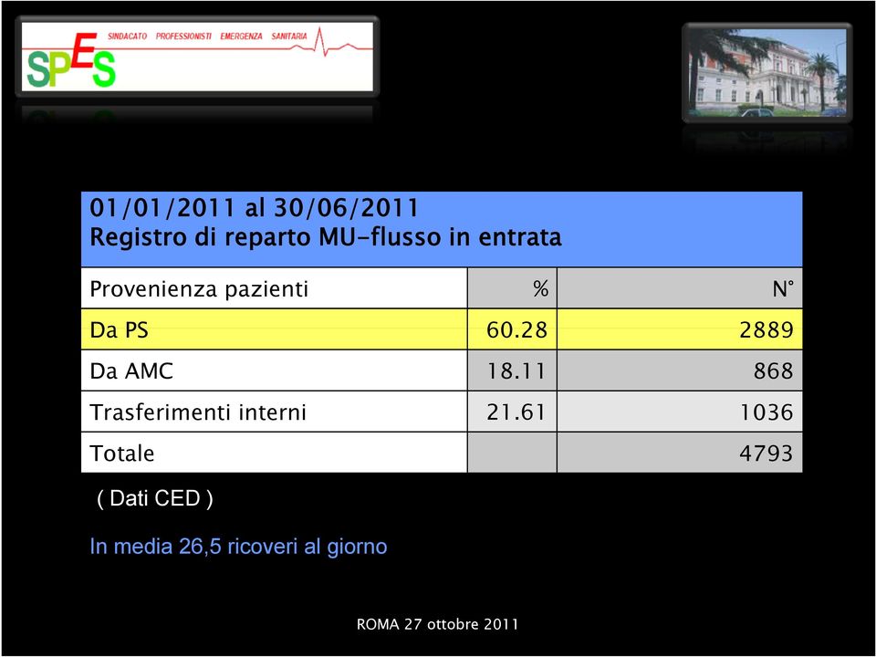 11 868 Trasferimenti interni 21.