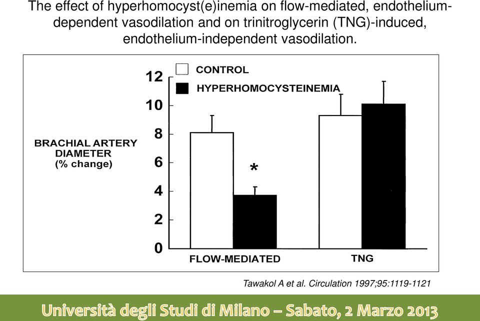 on trinitroglycerin (TNG)-induced,