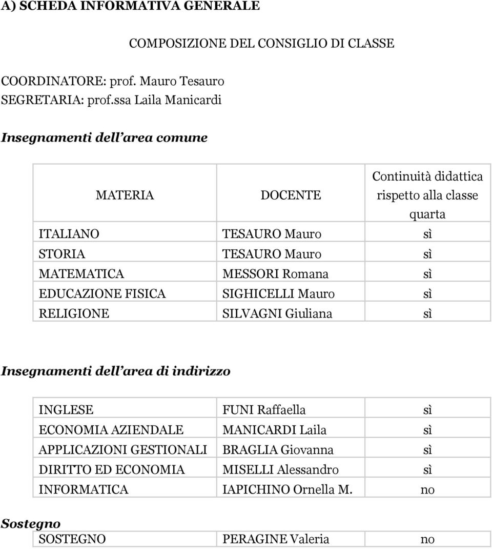 Mauro sì MATEMATICA MESSORI Romana sì EDUCAZIONE FISICA SIGHICELLI Mauro sì RELIGIONE SILVAGNI Giuliana sì Insegnamenti dell area di indirizzo INGLESE FUNI