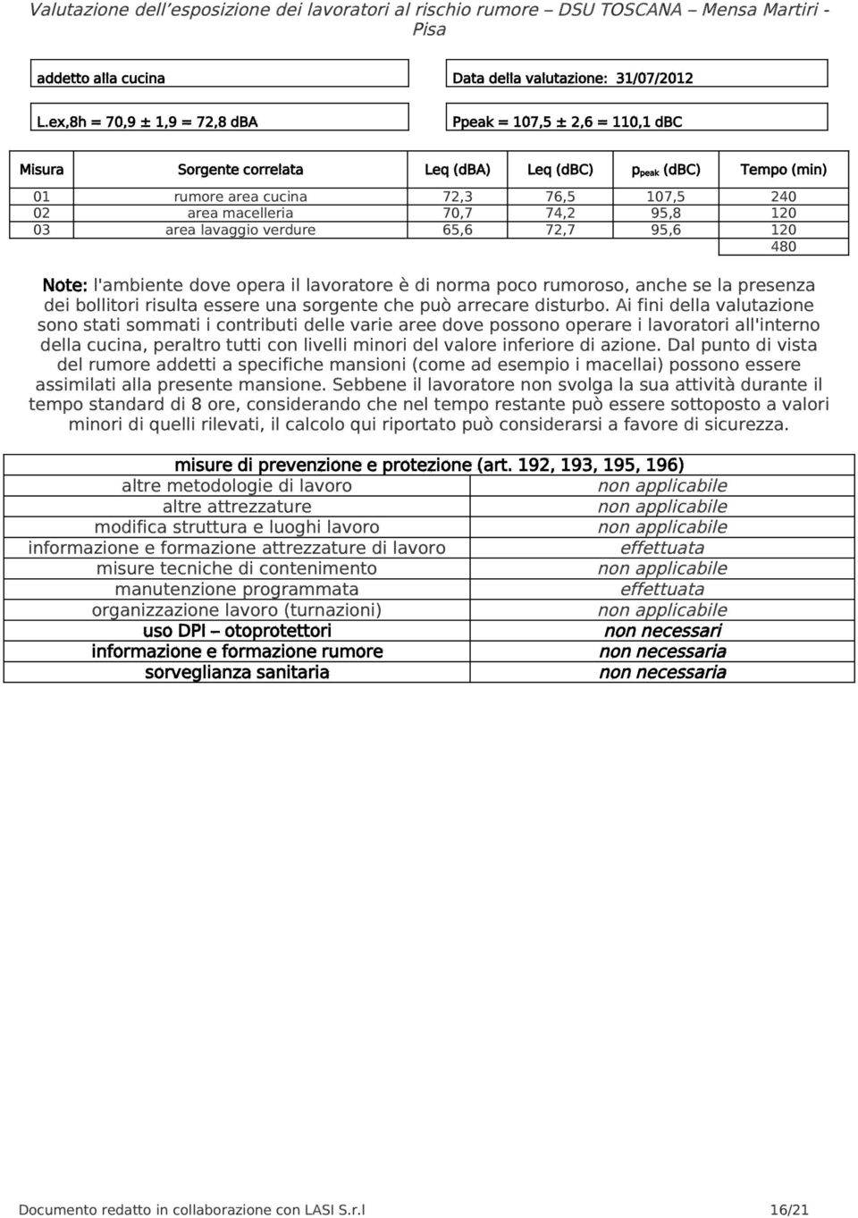 74,2 95,8 120 03 area lavaggio verdure 65,6 72,7 95,6 120 480 Note: l'ambiente dove opera il lavoratore è di norma poco rumoroso, anche se la presenza dei bollitori risulta essere una sorgente che