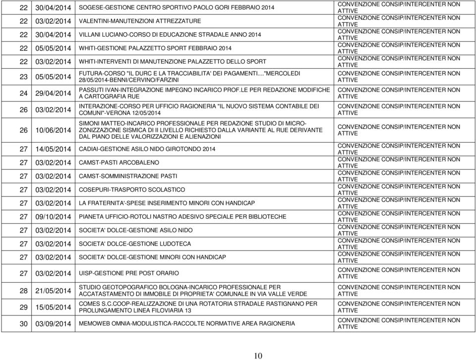 DURC E LA TRACCIABILITA' DEI PAGAMENTI..."MERCOLEDI 28/05/2014-BENNI/CERVINO/FARZINI PASSUTI IVAN-INTEGRAZIONE IMPEGNO INCARICO PROF.