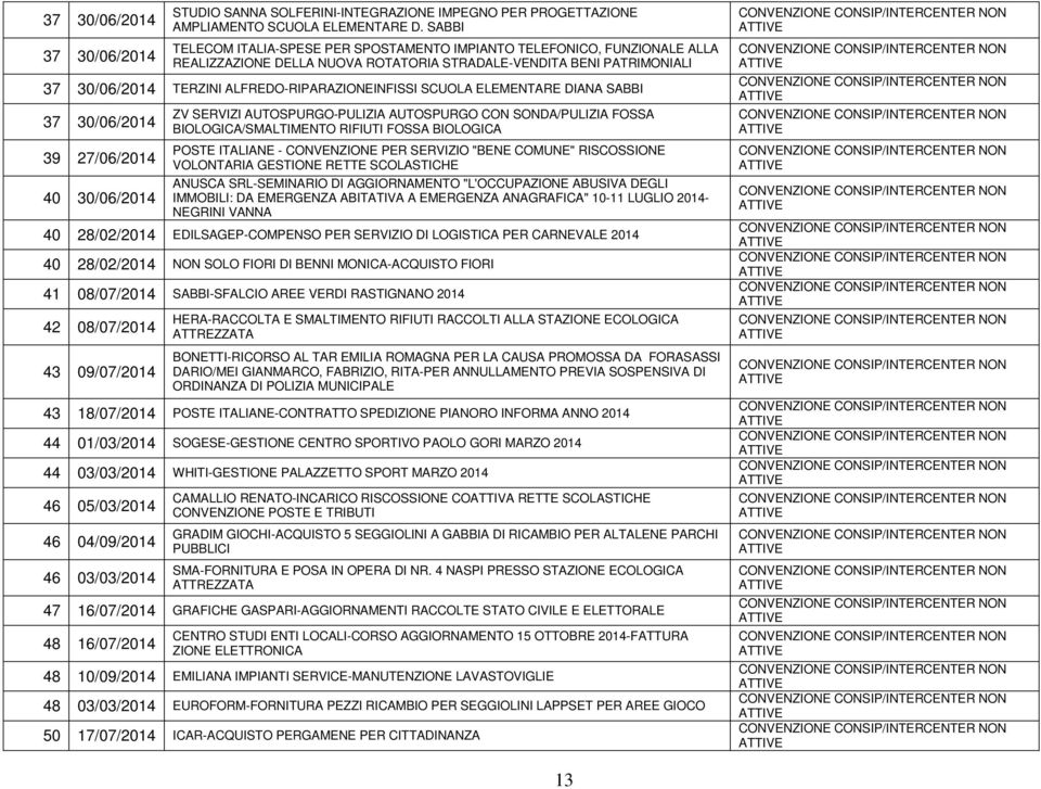 SCUOLA ELEMENTARE DIANA SABBI 37 30/06/2014 39 27/06/2014 40 30/06/2014 ZV SERVIZI AUTOSPURGO-PULIZIA AUTOSPURGO CON SONDA/PULIZIA FOSSA BIOLOGICA/SMALTIMENTO RIFIUTI FOSSA BIOLOGICA POSTE ITALIANE -