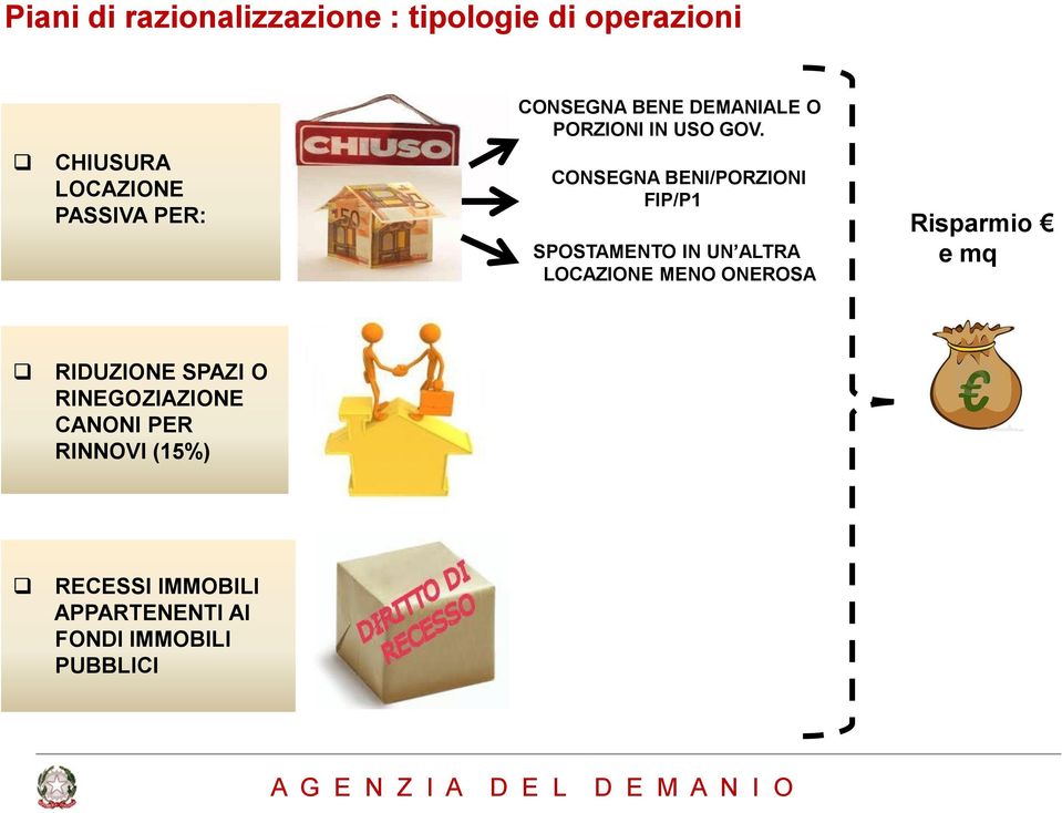 CHIUSURA LOCAZIONE PASSIVA PER: CONSEGNA BENI/PORZIONI FIP/P1 SPOSTAMENTO IN UN