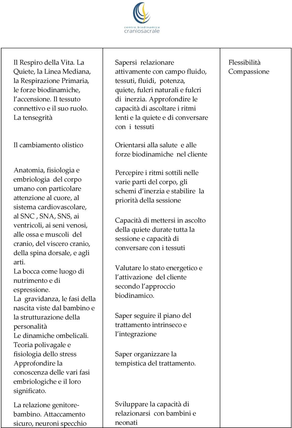 venosi, alle ossa e muscoli del cranio, del viscero cranio, della spina dorsale, e agli arti. La bocca come luogo di nutrimento e di espressione.