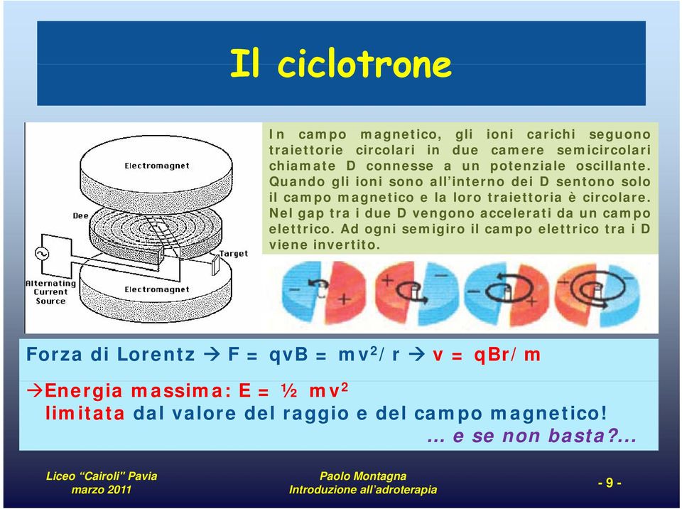 Nel gap tra i due D vengono accelerati da un campo elettrico. Ad ogni semigiro il campo elettrico tra i D viene invertito.