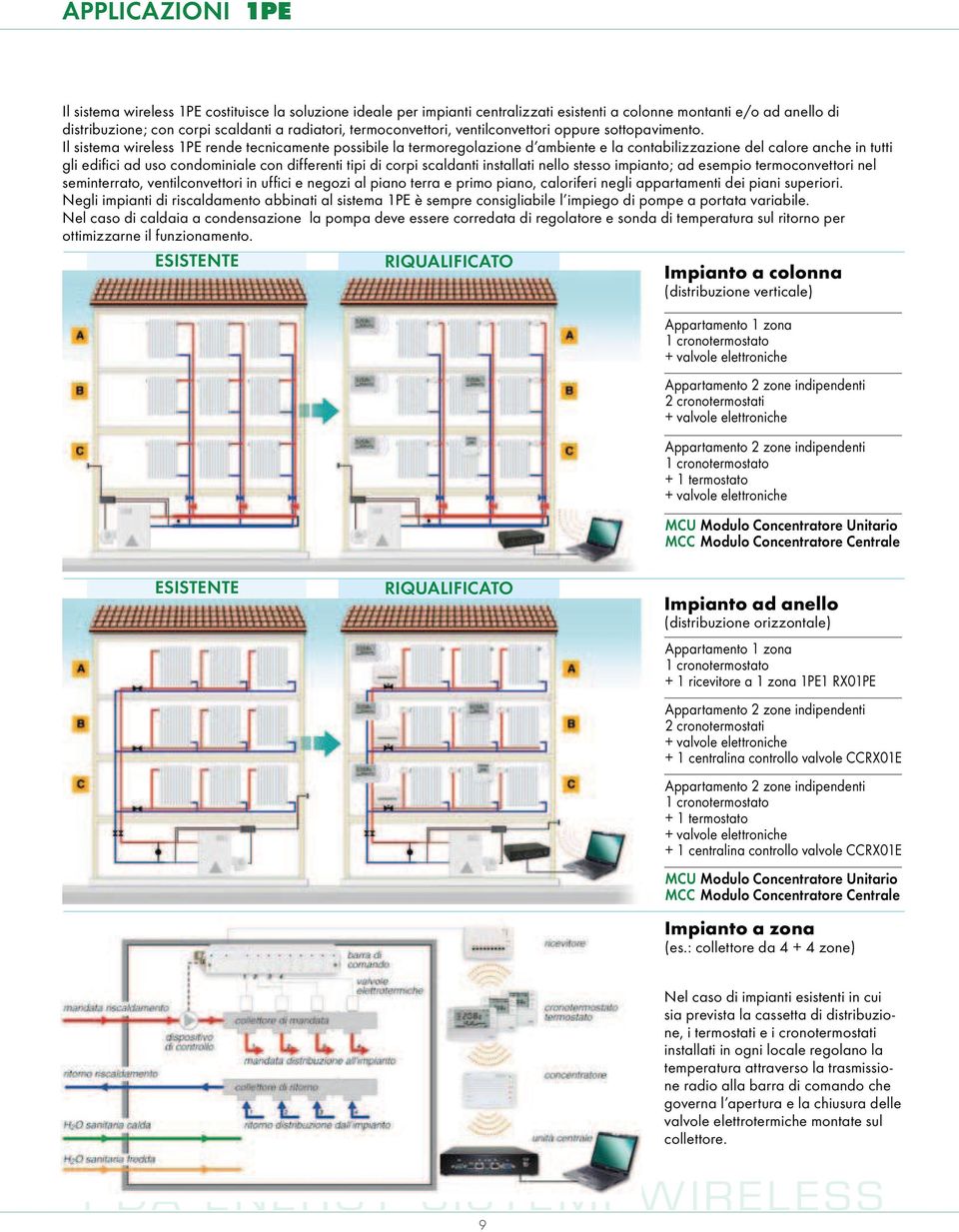 Il sistema wireless 1PE rende tecnicamente possibile la termoregolazione d ambiente e la contabilizzazione del calore anche in tutti gli edifici ad uso condominiale con differenti tipi di corpi