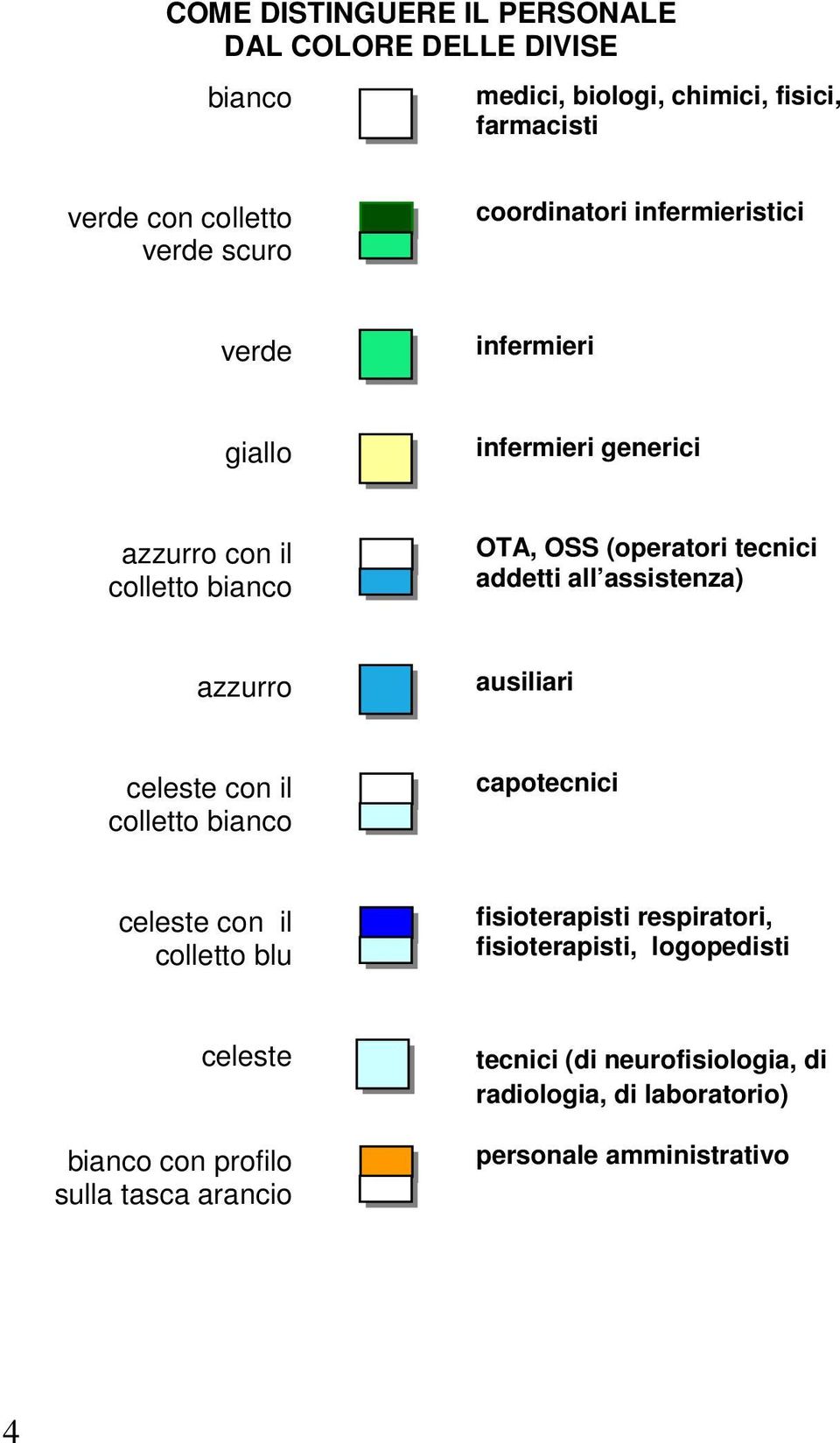 all assistenza) azzurro ausiliari celeste con il colletto bianco capotecnici celeste con il colletto blu fisioterapisti respiratori,