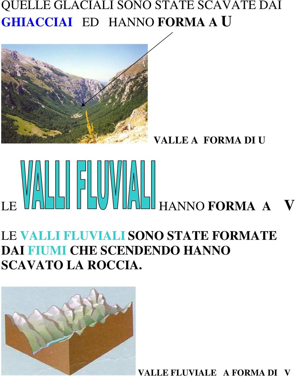 LE VALLI FLUVIALI SONO STATE FORMATE DAI FIUMI CHE