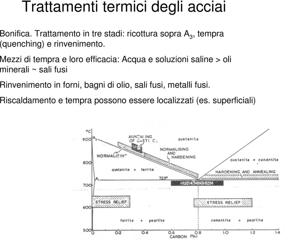 Mezzi di tempra e loro efficacia: Acqua e soluzioni saline > oli minerali ~ sali fusi