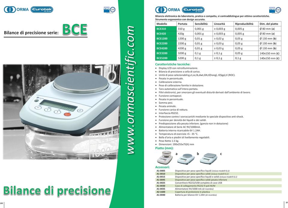 del piatto BCE310 310 g 0,001 g ± 0,003 g 0,005 g Ø 80 mm (a) BCE420 420g 0,001 g ± 0,003 g 0,005 g Ø 80 mm (a) BCE1200 1200 g 0,01 g ± 0,02 g 0,05 g Ø 130 mm (b) BCE2200 2200 g 0,01 g ± 0,03 g 0,05