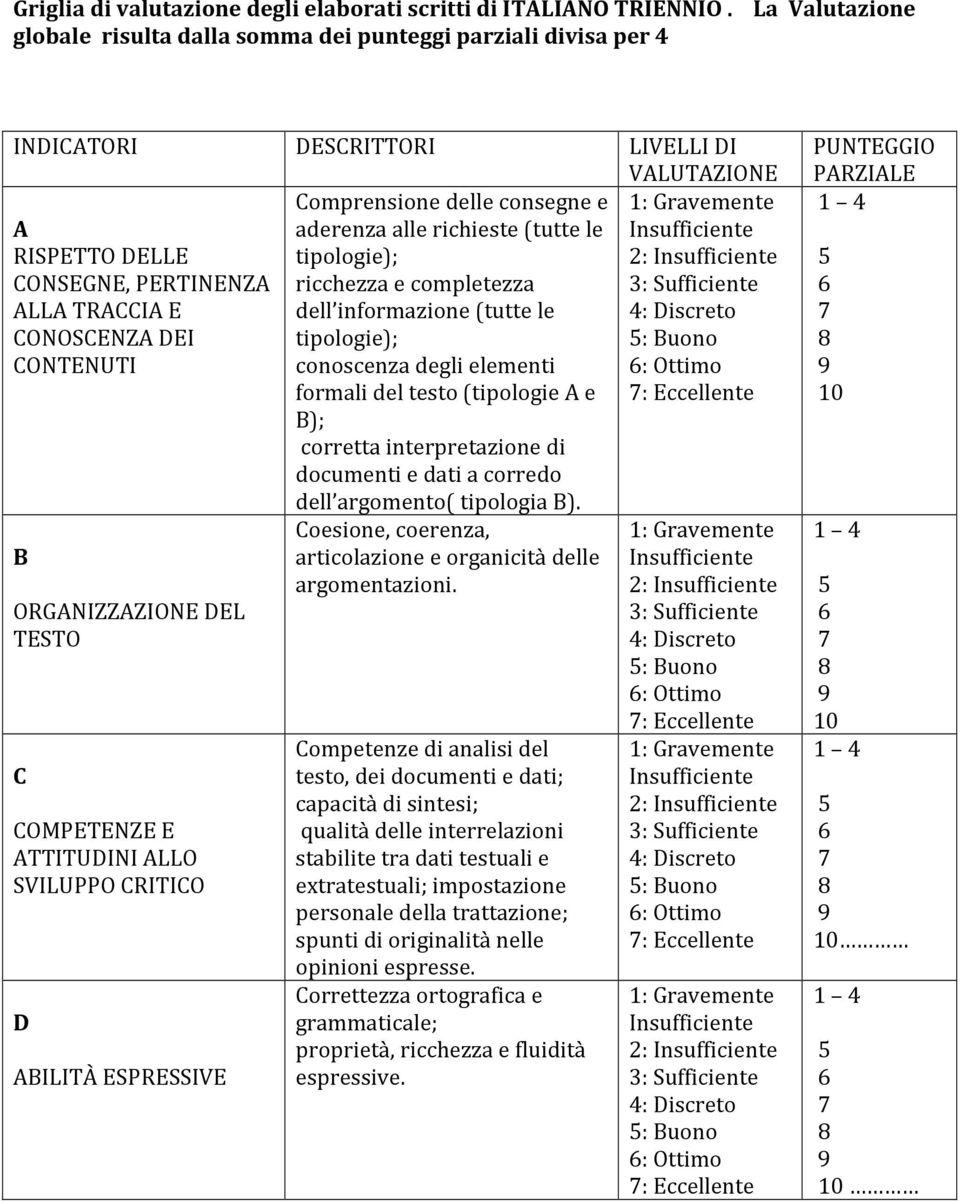 DELLE tipologie); CONSEGNE, PERTINENZA ricchezza e completezza ALLA TRACCIA E dell informazione (tutte le CONOSCENZA DEI tipologie); : Buono CONTENUTI conoscenza degli elementi : Ottimo formali del