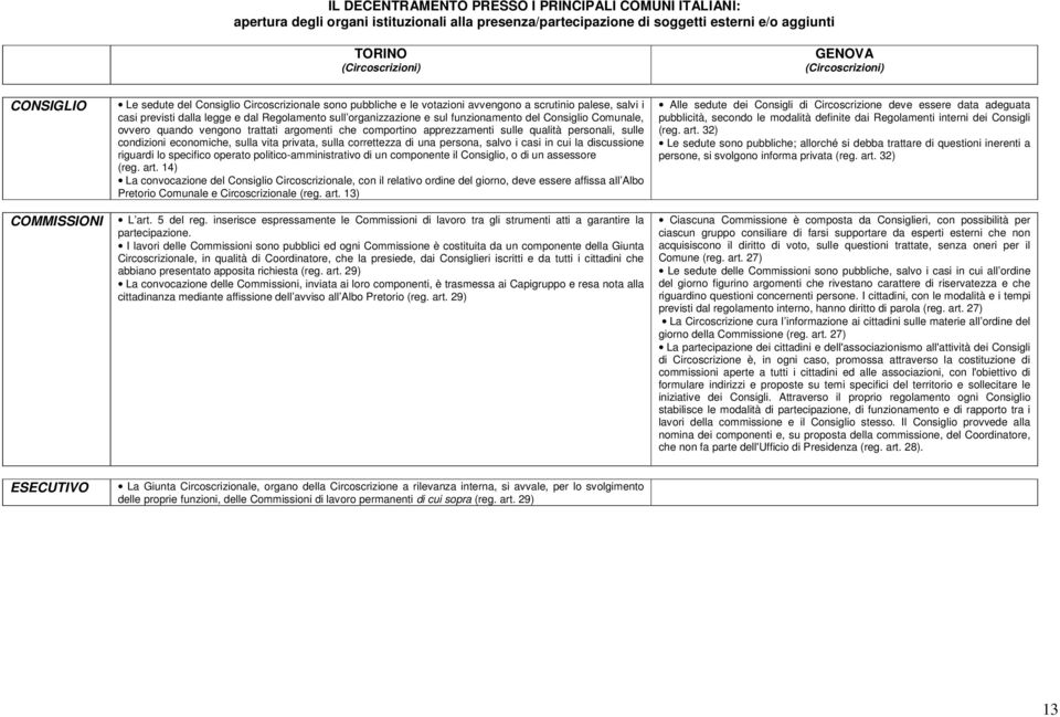 Comunale, ovvero quando vengono trattati argomenti che comportino apprezzamenti sulle qualità personali, sulle condizioni economiche, sulla vita privata, sulla correttezza di una persona, salvo i