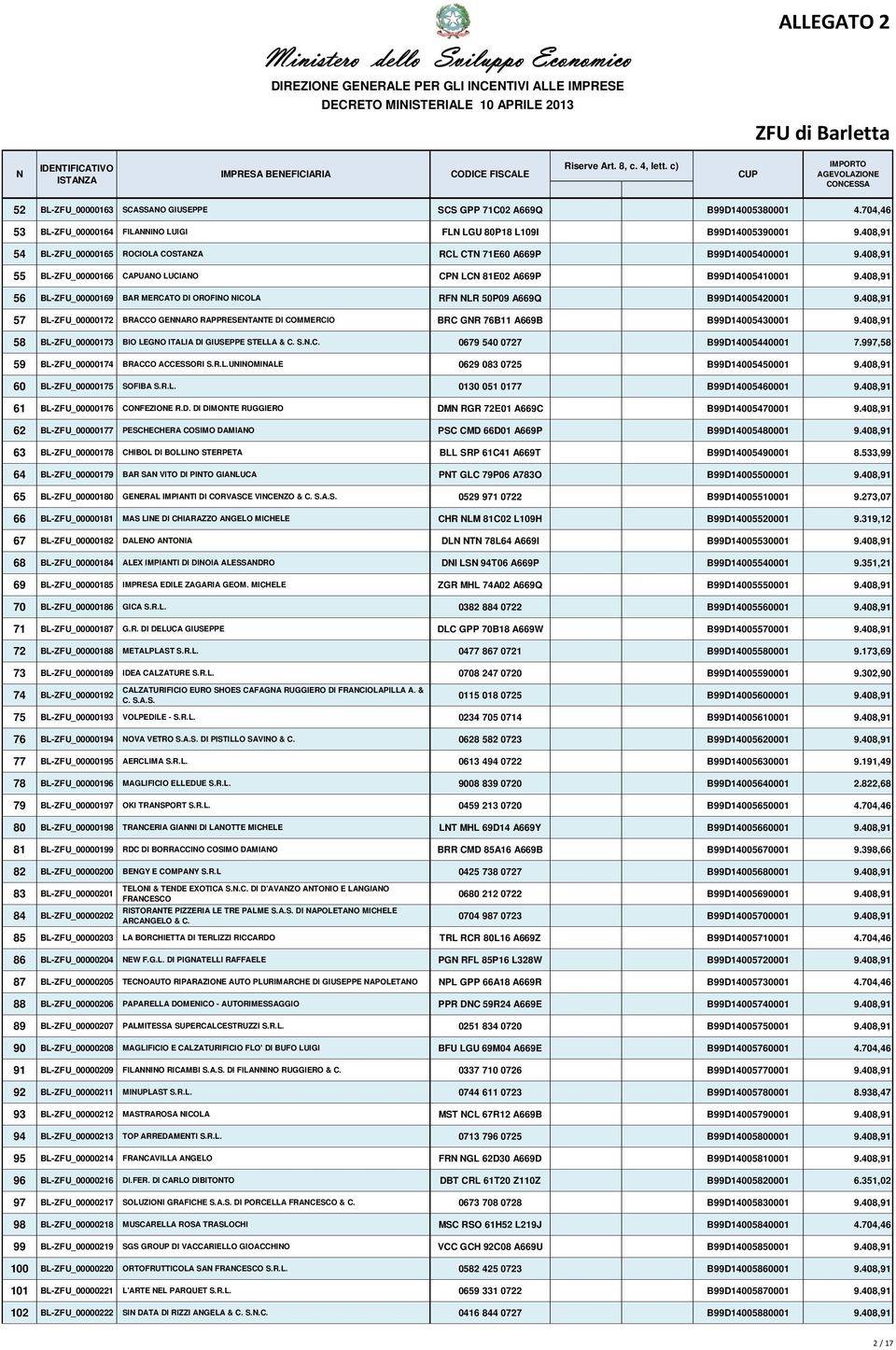 408,91 56 BL-ZFU_00000169 BAR MERCATO DI OROFIO ICOLA RF LR 50P09 A669Q B99D14005420001 9.408,91 57 BL-ZFU_00000172 BRACCO GEARO RAPPRESETATE DI COMMERCIO BRC GR 76B11 A669B B99D14005430001 9.