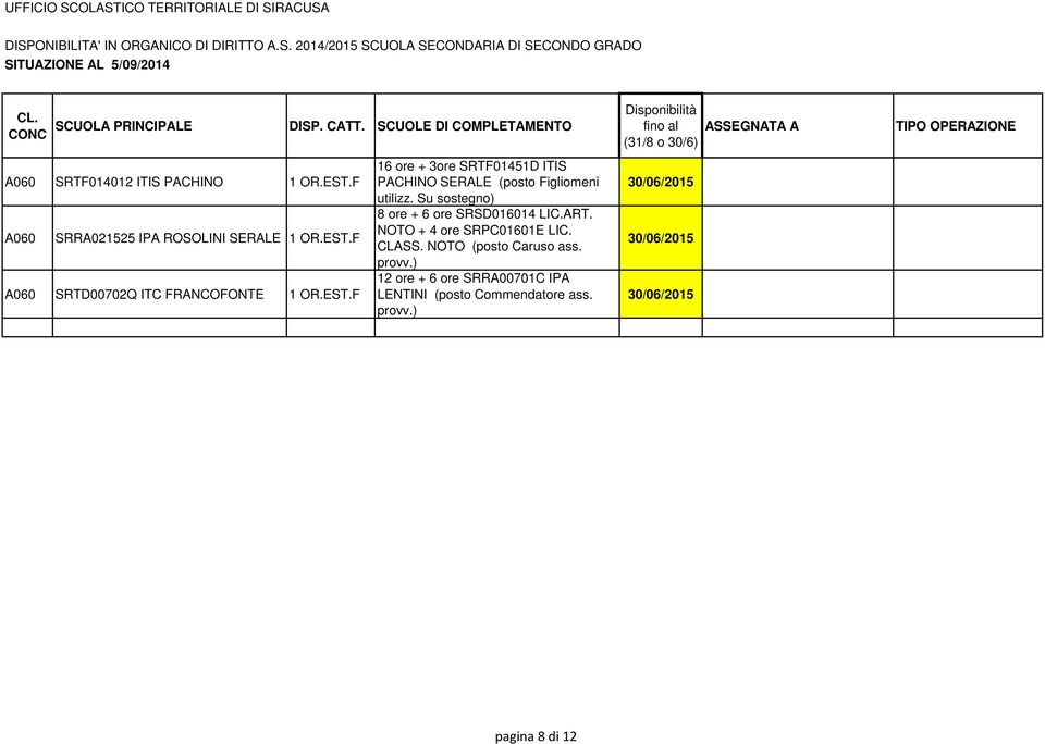 Su sostegno) 8 ore + 6 ore SRSD016014 LIC.ART. NOTO + 4 ore SRPC01601E LIC. CLASS.