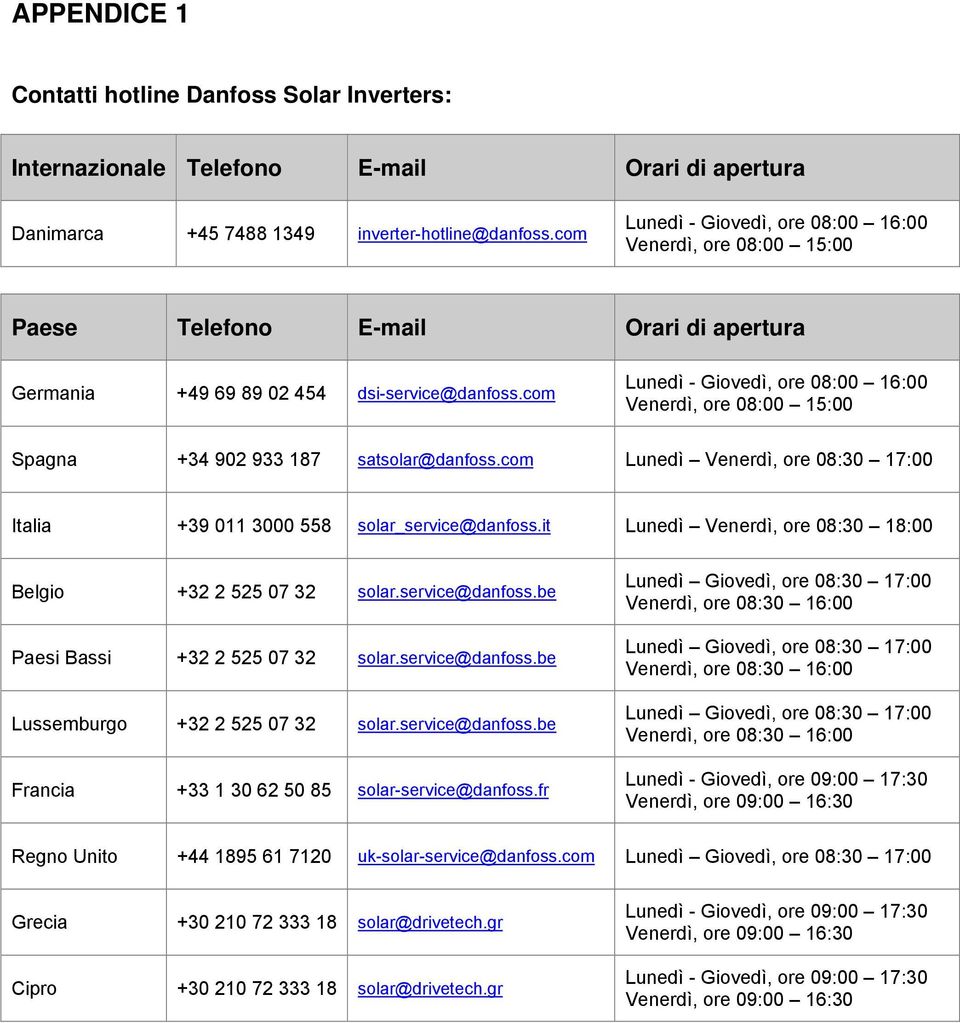 com Lunedì - Giovedì, ore 08:00 16:00 Venerdì, ore 08:00 15:00 Spagna +34 902 933 187 satsolar@danfoss.com Lunedì Venerdì, ore 08:30 17:00 Italia +39 011 3000 558 solar_service@danfoss.