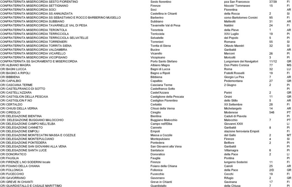 FI CONFRATERNITA MISERICORDIA SUBBIANO Subbiano Matteotti 31 AR CONFRATERNITA MISERICORDIA TAVARNELLE VAL DI PESA Tavarnelle Val di Pesa Naldini 24 FI CONFRATERNITA MISERICORDIA TERONTOLA Terontola