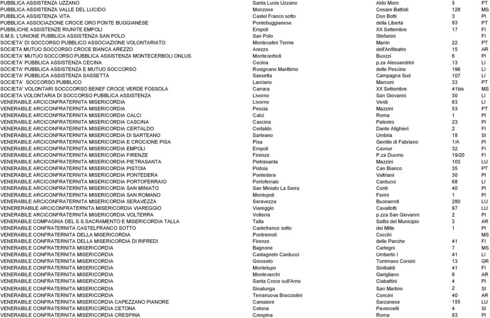 Stefanini FI SOCIETA' DI SOCCORSO PUBBLICO ASSOCIAZIONE VOLONTARIATO Montecatini Terme Manin 22 PT SOCIETA MUTUO SOCCORSO CROCE BIANCA AREZZO Arezzo dell'anfiteatro 15 AR SOCIETA' MUTUO SOCCORSO