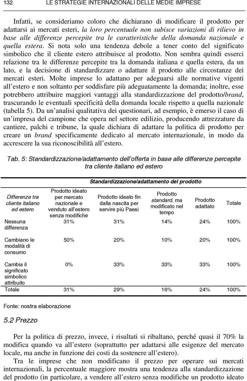 Si nota solo una tendenza debole a tener conto del significato simbolico che il cliente estero attribuisce al prodotto.