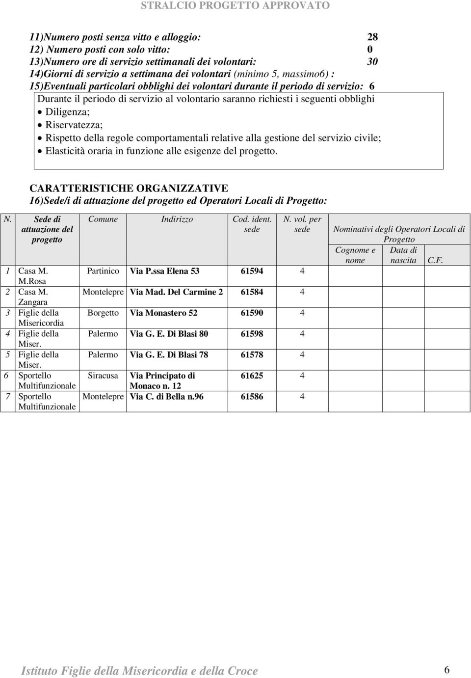 Riservatezza; Rispetto della regole comportamentali relative alla gestione del servizio civile; Elasticità oraria in funzione alle esigenze del progetto.